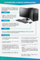 Стенды "Устройство и работа компьютера" - fgospostavki.ru - Красный Сулин