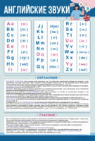 Стенд "Английский алфавит с транскрипцией" - fgospostavki.ru - Красный Сулин