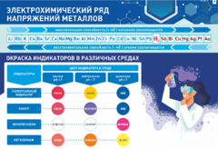 Стенд "Электрохимический ряд и окраска индикаторов в различных средах" - fgospostavki.ru - Красный Сулин