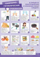 Стенд "Санитарно-гигиенические требования" - fgospostavki.ru - Красный Сулин