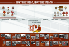 Стенд-уголок "Никто не забыт, ничто не забыто" - fgospostavki.ru - Красный Сулин