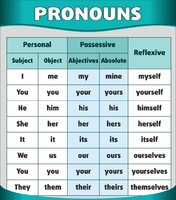 Стенд "Местоимения" - fgospostavki.ru - Красный Сулин