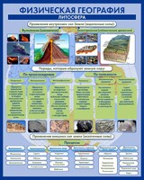 Стенд "Физическая география. Литосфера" Вариант 2 - fgospostavki.ru - Красный Сулин