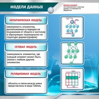 Стенд "Модели данных" - fgospostavki.ru - Красный Сулин