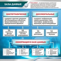 Стенд "Базы данных" - fgospostavki.ru - Красный Сулин