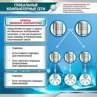 Стенд "Глобальные компьютерные сети" - fgospostavki.ru - Красный Сулин