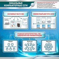 Стенд "Локальные компьютерные сети" - fgospostavki.ru - Красный Сулин