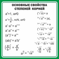 Стенд "Основные свойства степеней корней" - fgospostavki.ru - Красный Сулин