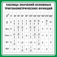 Стенд "Таблица значений основных тригонометрических функций" Вариант 12 - fgospostavki.ru - Красный Сулин