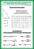 Стенд "Тригонометрия" Вариант 2 - fgospostavki.ru - Красный Сулин