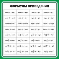 Стенд "Формулы приведения" - fgospostavki.ru - Красный Сулин