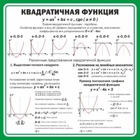 Стенд "Квадратичная функция" - fgospostavki.ru - Красный Сулин