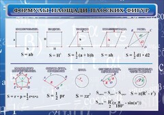 Стенд "Формулы площади плоских фигур" - fgospostavki.ru - Красный Сулин