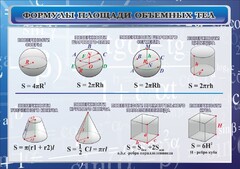 Стенд "Формулы площади объемных тел" - fgospostavki.ru - Красный Сулин