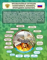 Стенд "Чрезвычайные ситуации техногенного, военного, природного характера" Вариант 2 - fgospostavki.ru - Красный Сулин