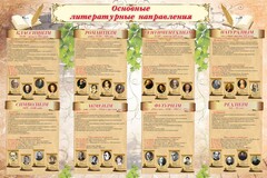Стенд "Основные литературные направления" - fgospostavki.ru - Красный Сулин
