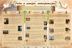 Стенд "Роды и жанры литературы" - fgospostavki.ru - Красный Сулин