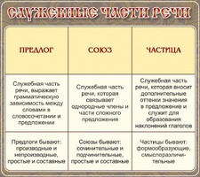 Стенд "Служебные части речи" - fgospostavki.ru - Красный Сулин