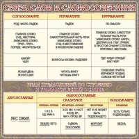 Стенд "Связь слов в словосочетании" - fgospostavki.ru - Красный Сулин