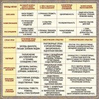 Стенд "Типы и стили речи" - fgospostavki.ru - Красный Сулин