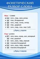 Стенд "Фонетический разбор слова" - fgospostavki.ru - Красный Сулин