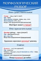Стенд "Морфологический разбор" - fgospostavki.ru - Красный Сулин