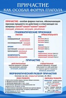 Стенд "Причастие как особая форма глагола" - fgospostavki.ru - Красный Сулин