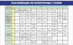 Стенд "Классификация металлорежущих станков" - fgospostavki.ru - Красный Сулин