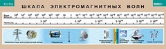 Таблица. Физика. Шкала электромагнитных волн. - fgospostavki.ru - Красный Сулин