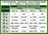 Комплект таблиц. Орфография 4-5 класс - fgospostavki.ru - Красный Сулин