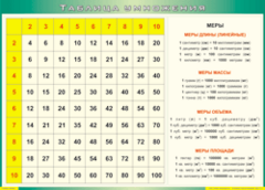 Таблица "Таблица умножения" (100х140 сантиметров, винил) - fgospostavki.ru - Красный Сулин
