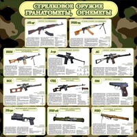 Стенд "Стрелковое оружие гранатометы, огнеметы" Вариант 1 - fgospostavki.ru - Красный Сулин