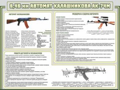 Стенд "Автомат Калашникова" - fgospostavki.ru - Красный Сулин