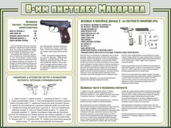 Стенд "Пистолет Макарова" - fgospostavki.ru - Красный Сулин