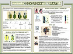 Стенд "Ручные осколочные гранаты" - fgospostavki.ru - Красный Сулин