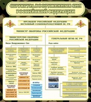 Стенд "Структура вооруженных сил РФ" - fgospostavki.ru - Красный Сулин