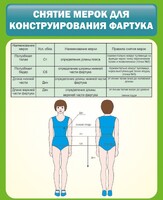Стенд "Снятие мерок для конструирования фартука" - fgospostavki.ru - Красный Сулин