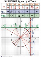 Комплект таблиц. Алгебра 7-11 класс - fgospostavki.ru - Красный Сулин