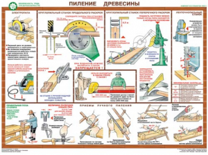 Комплект плакатов "Безопасность труда при деревообработке" - fgospostavki.ru - Красный Сулин