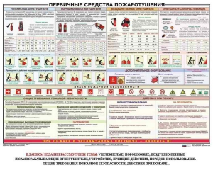 Плакат "Первичные средства пожаротушения" - fgospostavki.ru - Красный Сулин