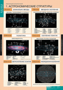 Комплект таблиц. Физика. Эволюция вселенной. - fgospostavki.ru - Красный Сулин