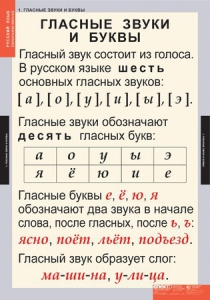 Комплект таблиц. Русский язык. Звуки и буквы русского алфавита. - fgospostavki.ru - Красный Сулин