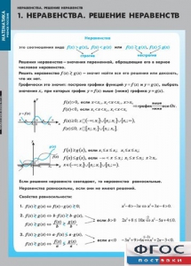 Комплект таблиц. Математика. Неравенства. Решение неравенств. - fgospostavki.ru - Красный Сулин