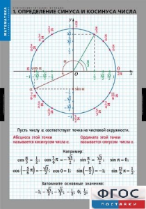 Комплект таблиц. Математика. Тригонометрические функции - fgospostavki.ru - Красный Сулин