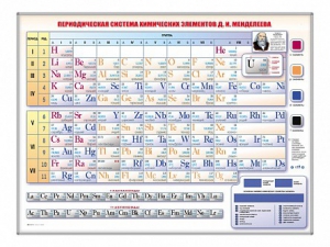 Электронно-справочная информационная таблица Д. И. Менделеева, адаптивная, с сенсорным пультом управления и планшетом со шрифтом Брайля - fgospostavki.ru - Красный Сулин