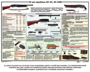 Плакат "23-мм карабины КС-23, КС-23М" - fgospostavki.ru - Красный Сулин