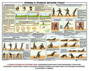 Плакат "Приемы и правила метания гранат" - fgospostavki.ru - Красный Сулин