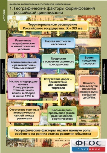 Комплект таблиц. История. Факторы формирования российской цивилизации. - fgospostavki.ru - Красный Сулин