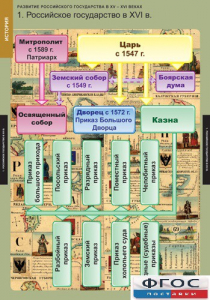 Комплект таблиц. История. Развитие Российского государства в XV-XVI веках. - fgospostavki.ru - Красный Сулин