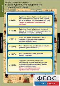 Комплект таблиц. История. Развитие России в XVII-XVIII веках. - fgospostavki.ru - Красный Сулин